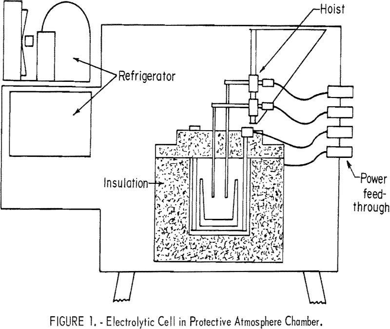 electrowinning-of-oxygen electrolytic cell