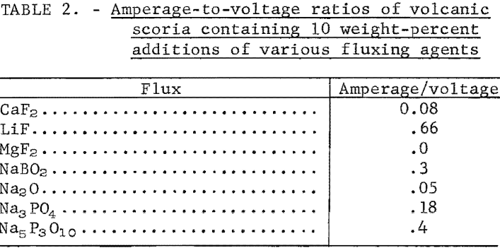 electrowinning-of-oxygen-fluxing-agents