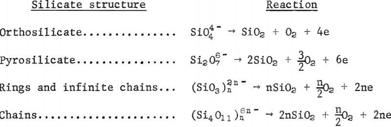 electrowinning-of-oxygen-silicate-structure