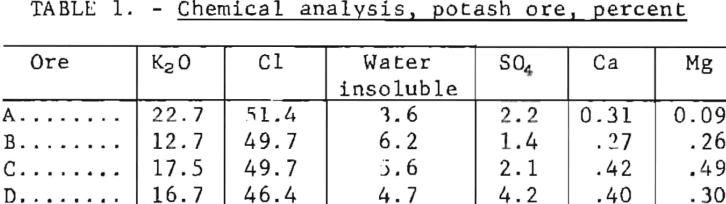 flotation-chemical-analysis