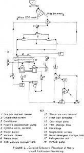 heavy-liquid-concentration flowsheet