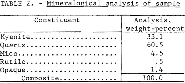 heavy-liquid-concentration-mineralogical-analysis-of-sample