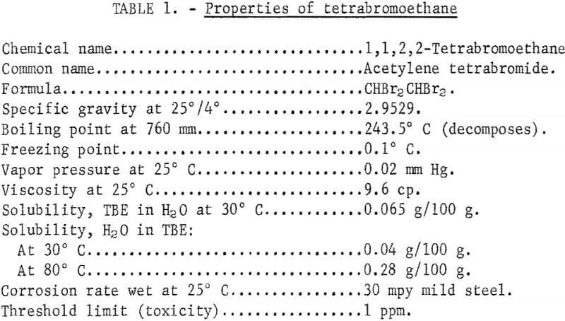 heavy-liquid-concentration-properties-of-tetrabromoethane