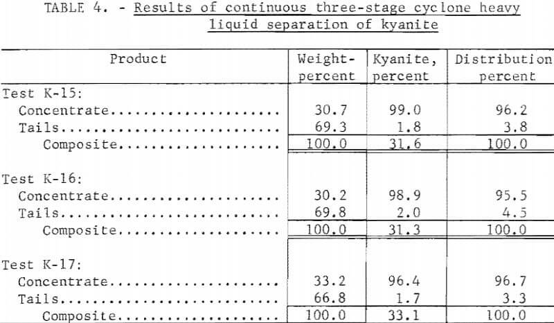 heavy-liquid-concentration-results