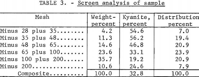 heavy-liquid-concentration-screen-analysis-of-sample