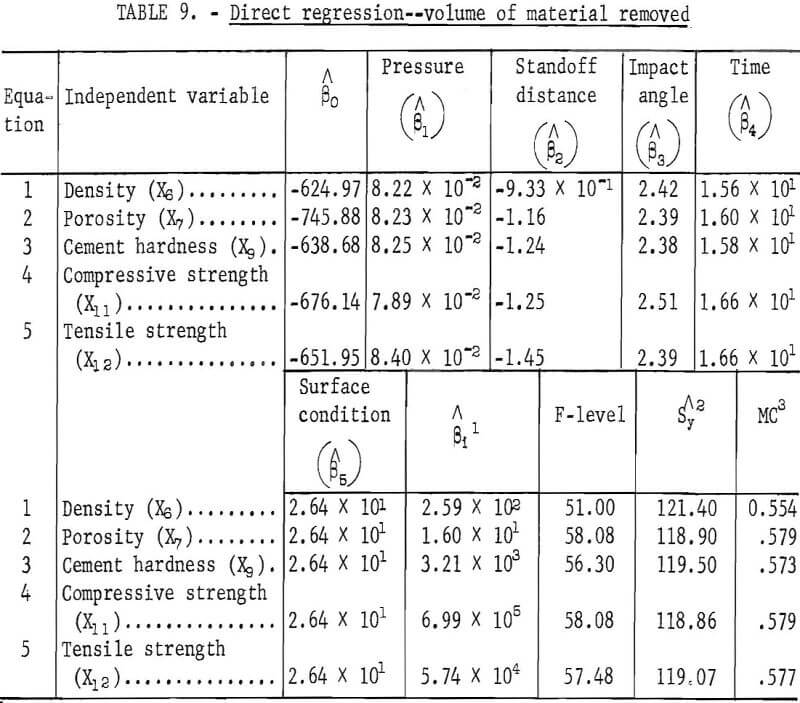 hydraulic-jets direct regression volume