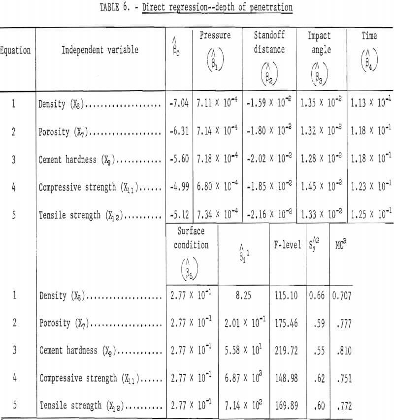 hydraulic-jets direct regression