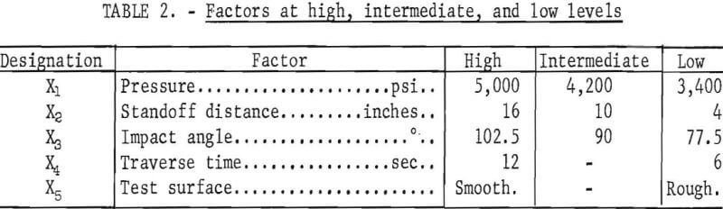 hydraulic-jets-factors