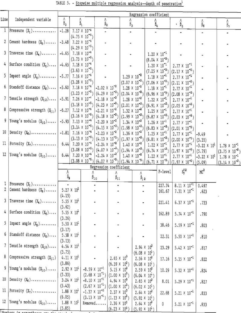 hydraulic-jets multiple regression analysis