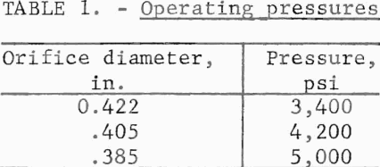 hydraulic-jets-operating-pressure