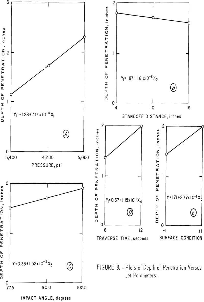 hydraulic-jets parameters