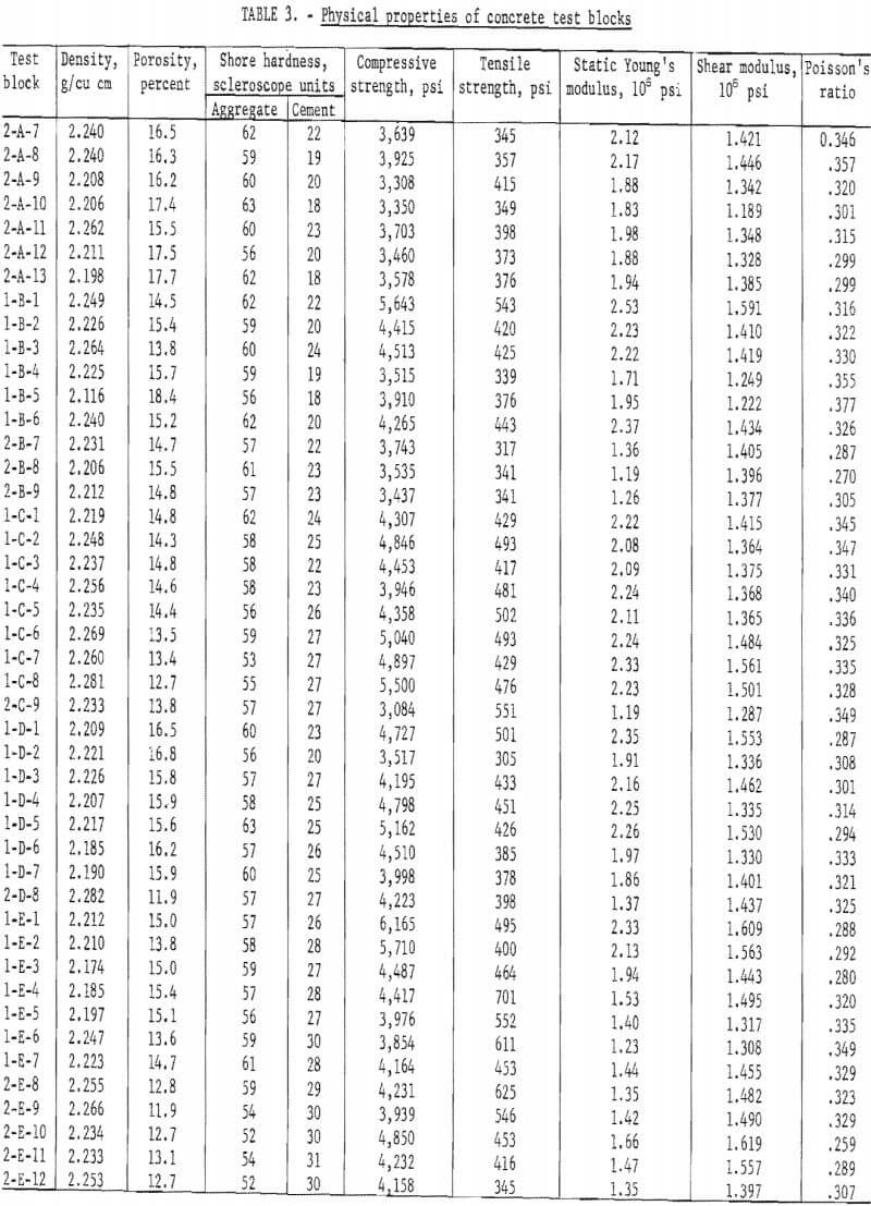 hydraulic-jets physical properties