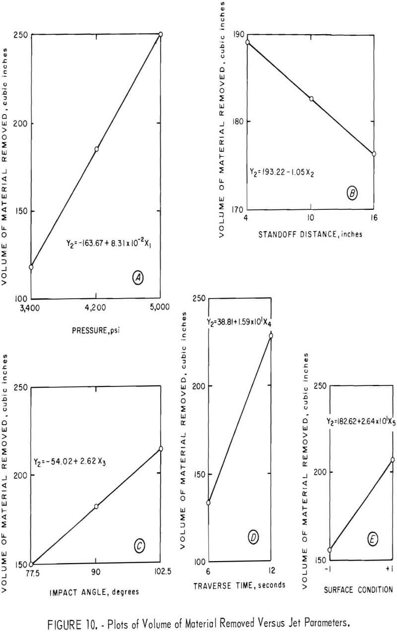 hydraulic-jets plots of volume