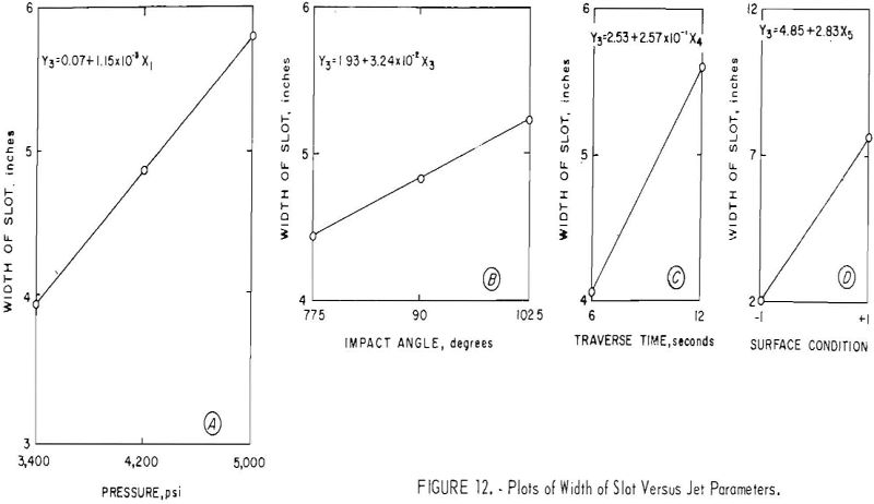 hydraulic-jets plots of width of slots