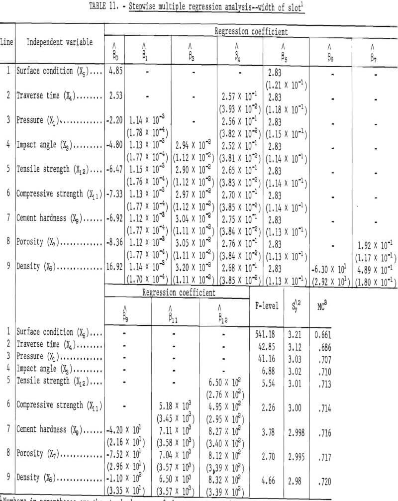 hydraulic-jets regression analysis