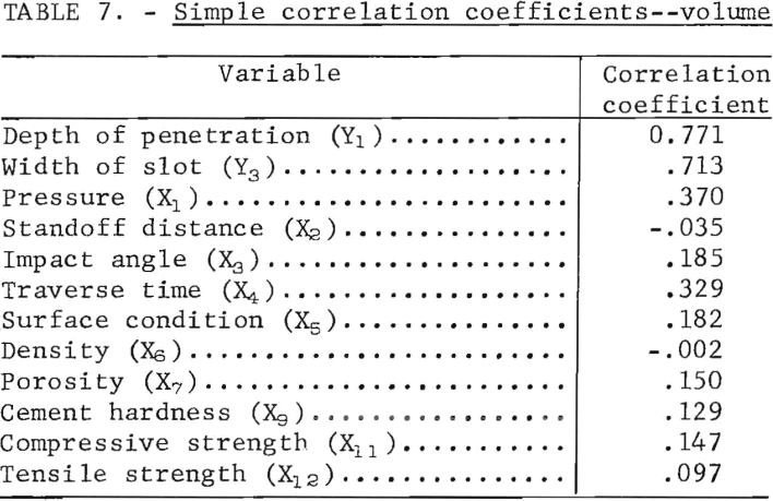 hydraulic-jets-simple-correlation-coefficients-volume