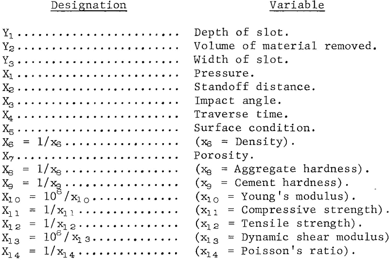 hydraulic-jets variable