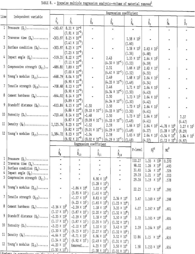 hydraulic-jets volumes