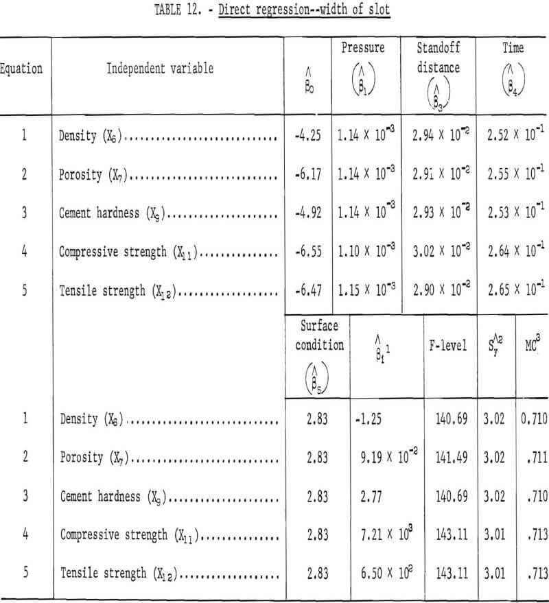 hydraulic-jets width of slot