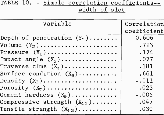 hydraulic-jets-width-of-slot