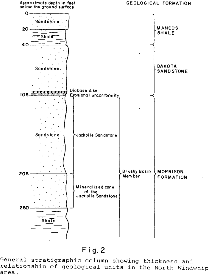 in situ leaching stratigraphic column