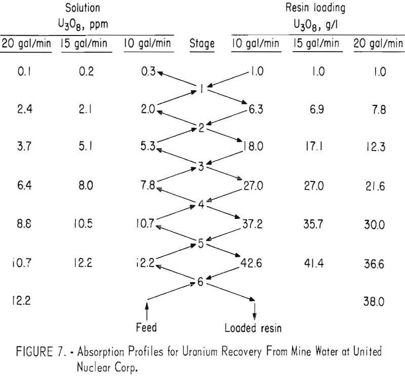 ion exchange absorption profiles-2