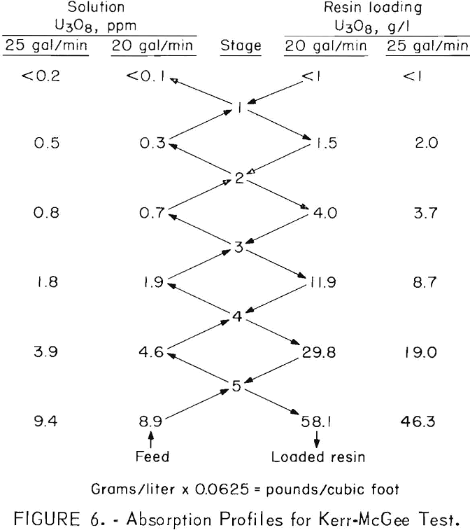 ion exchange absorption profiles