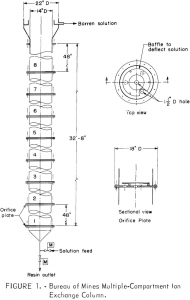 ion exchange multiple compartment