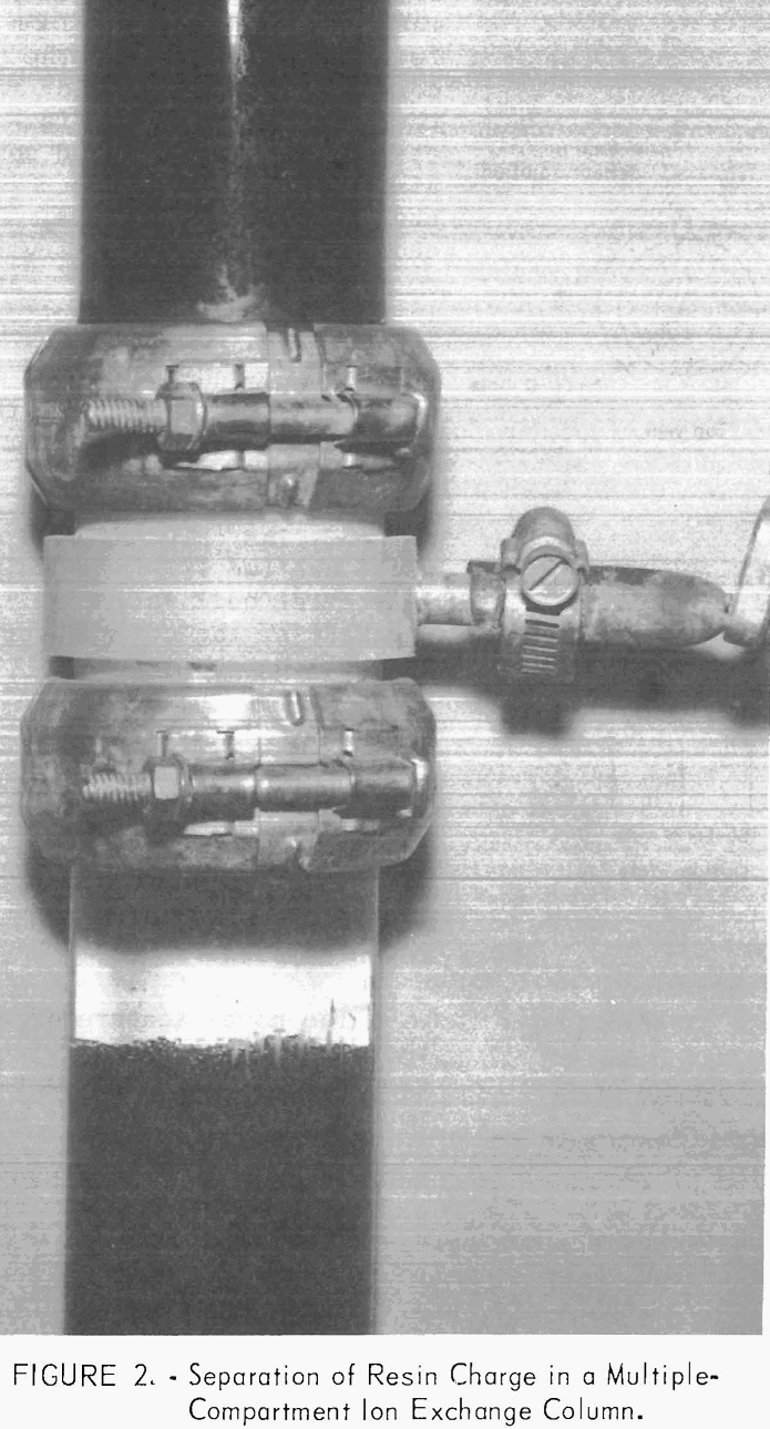 ion exchange separation of resin charge