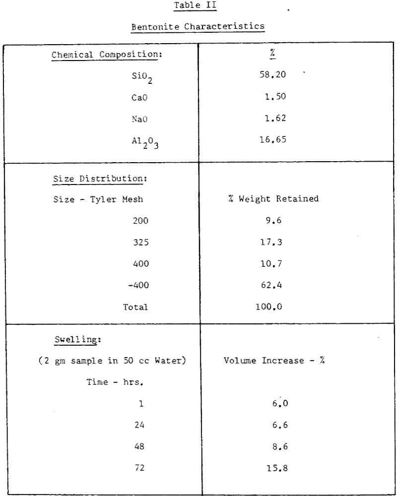 iron ore concentrate bentonite characteristics