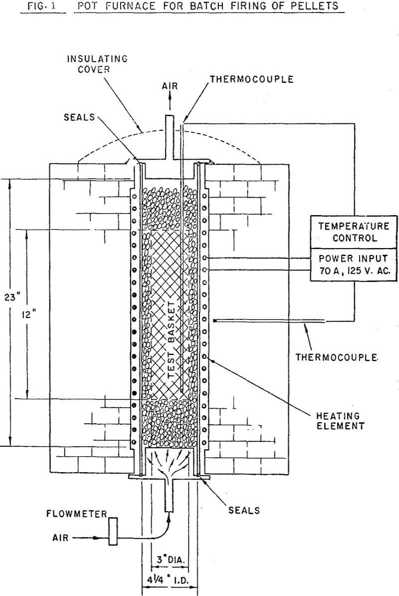 iron ore concentrate pot furnace