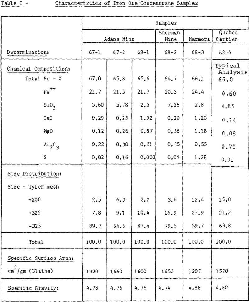 iron ore concentrate samples