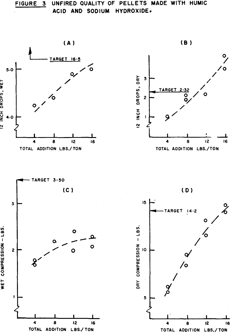 iron ore concentrate unfired quality of pellets