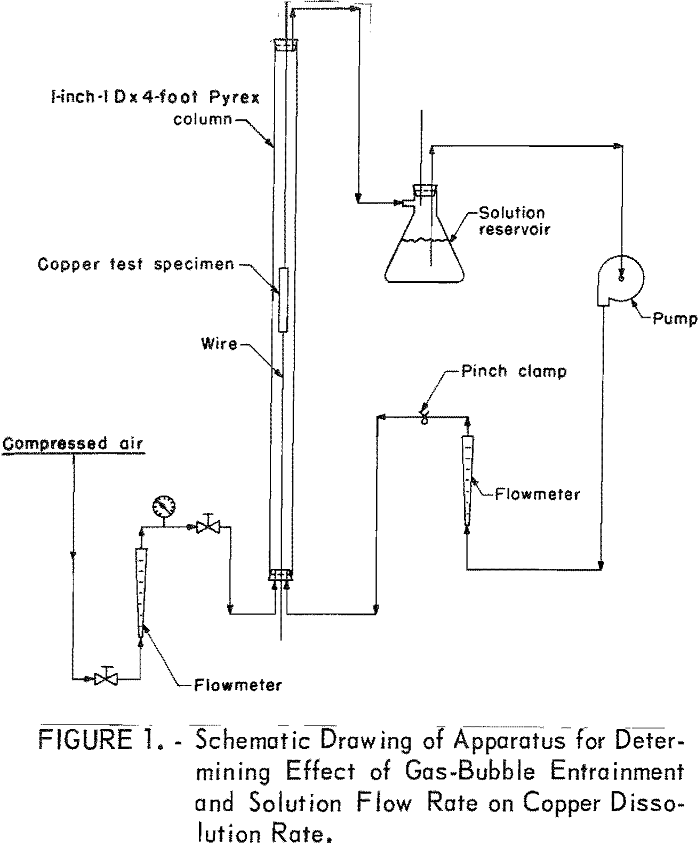 leaching of copper scrap apparatus