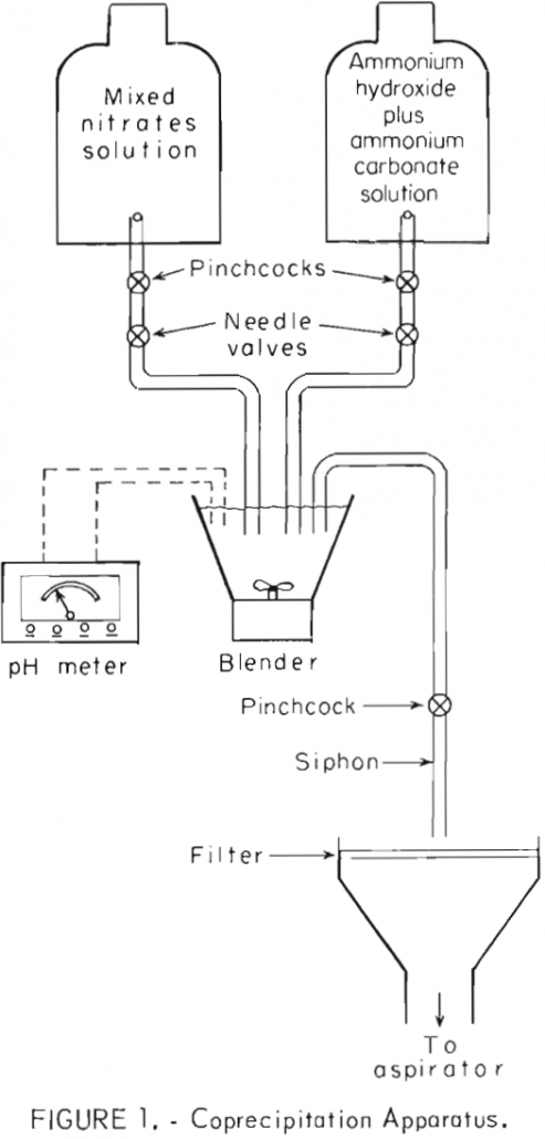 lead coprecipitation apparatus