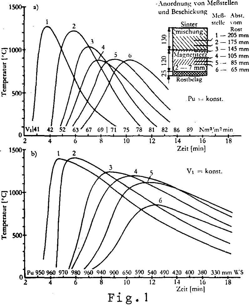 magnetic flocculation temperature