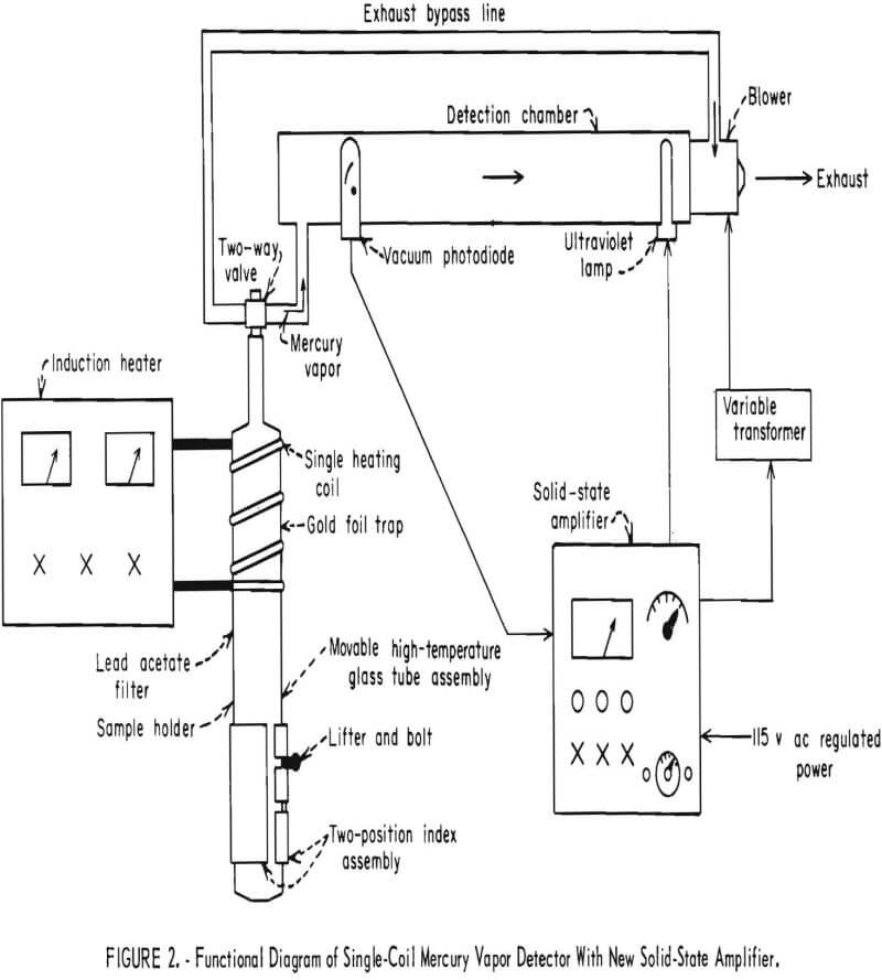 mercury detector solid-state amplifier