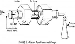 metal chloride vapors electric tube furnace and charge