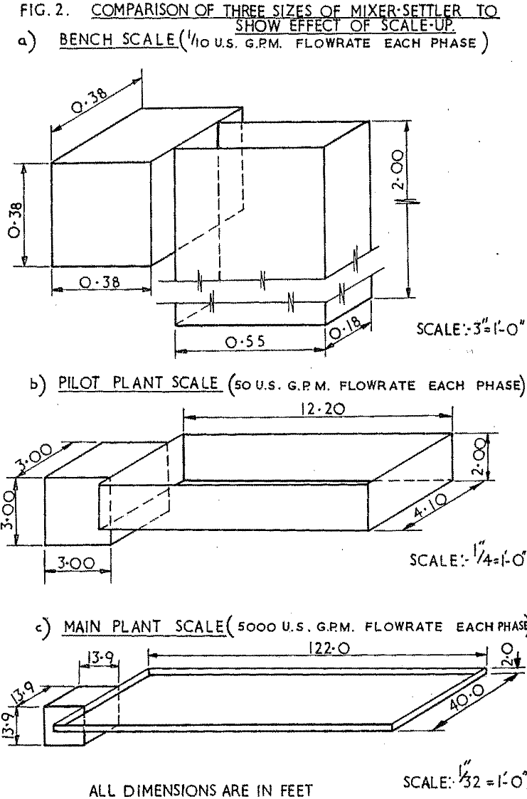 mixer-settler comparison