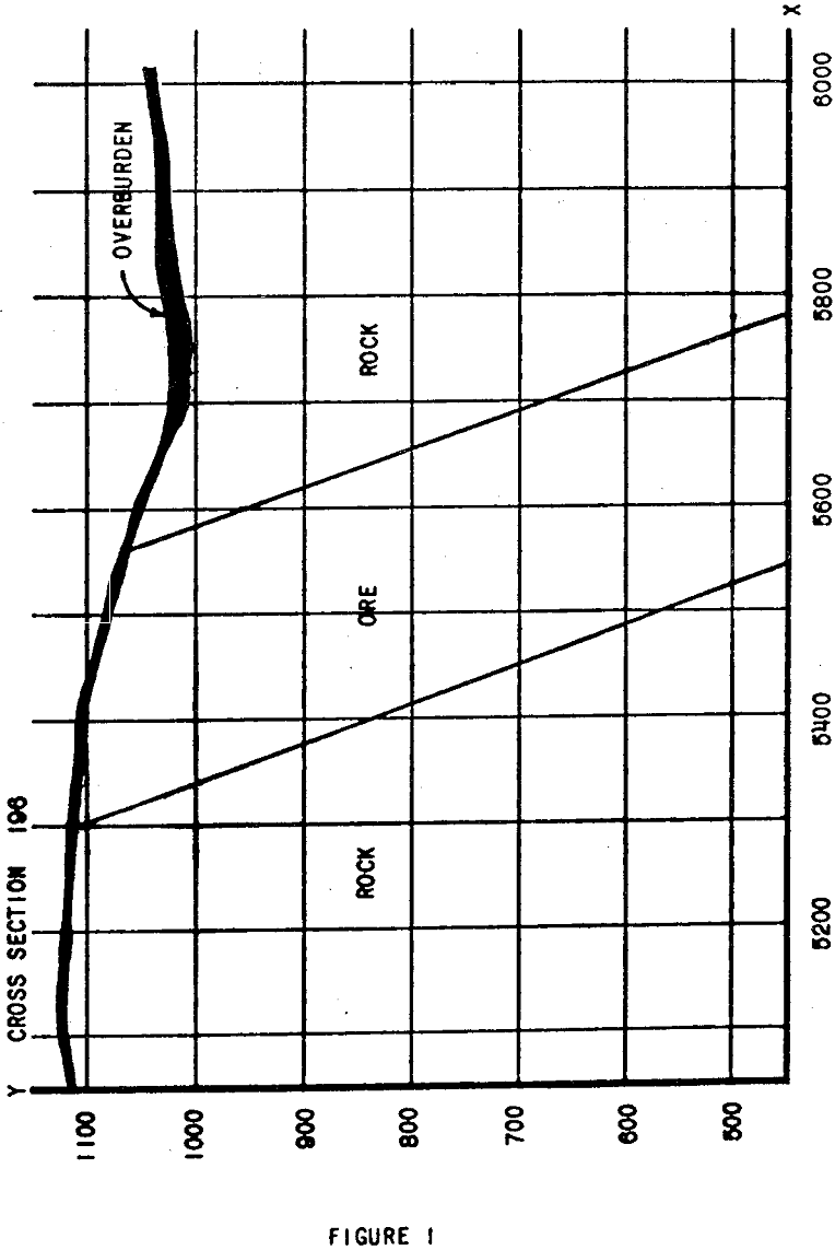 open pit mine design cross-section