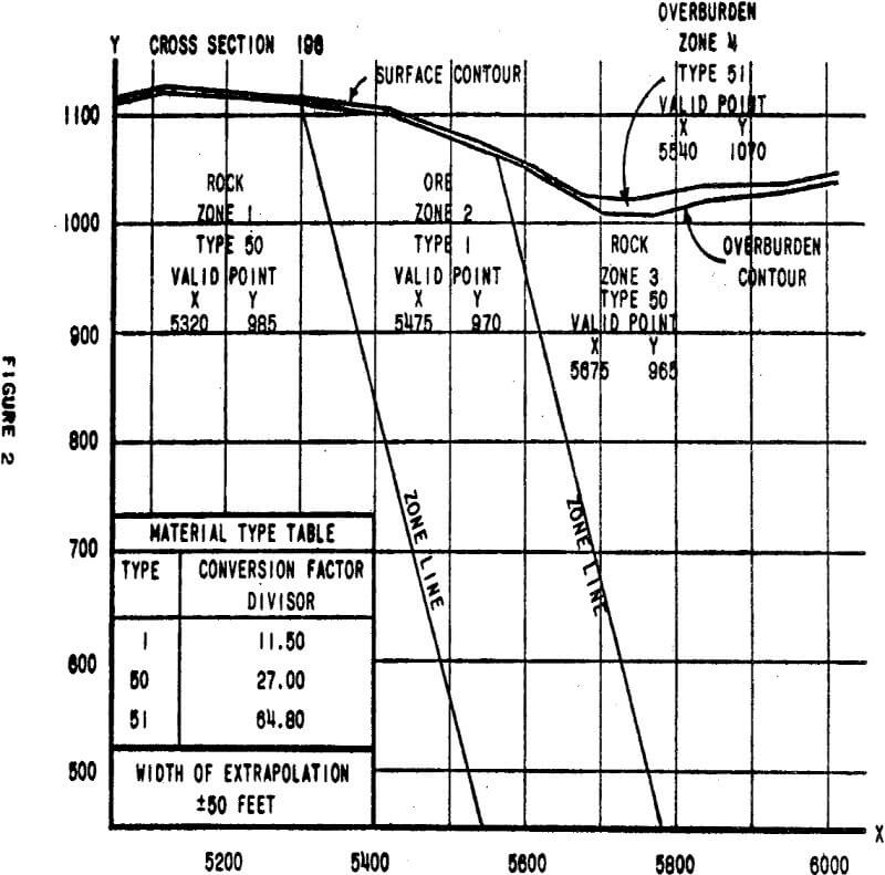 open pit mine design width