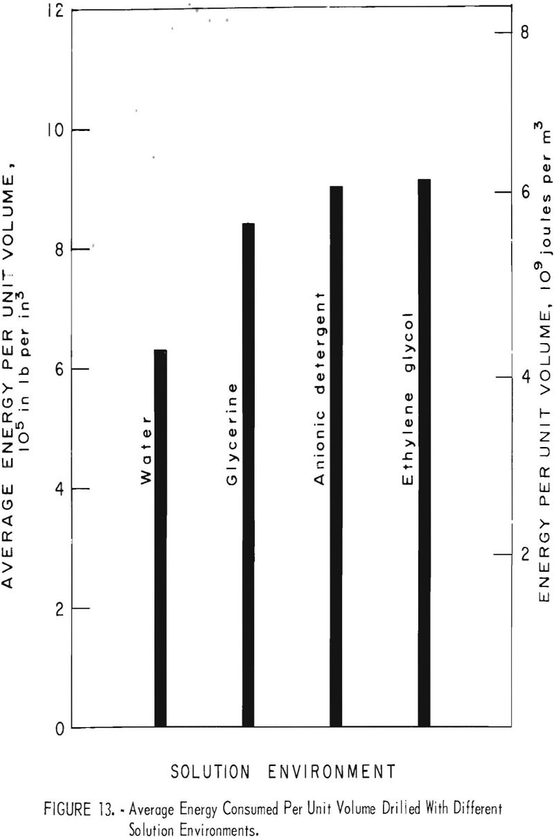 organic-additives average energy consumed