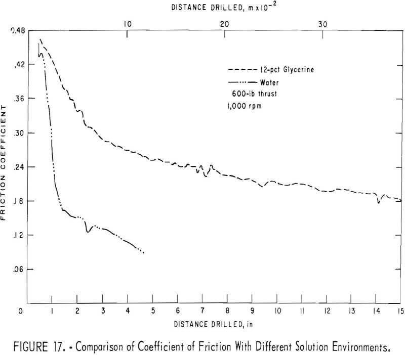 organic-additives comparison of coefficient