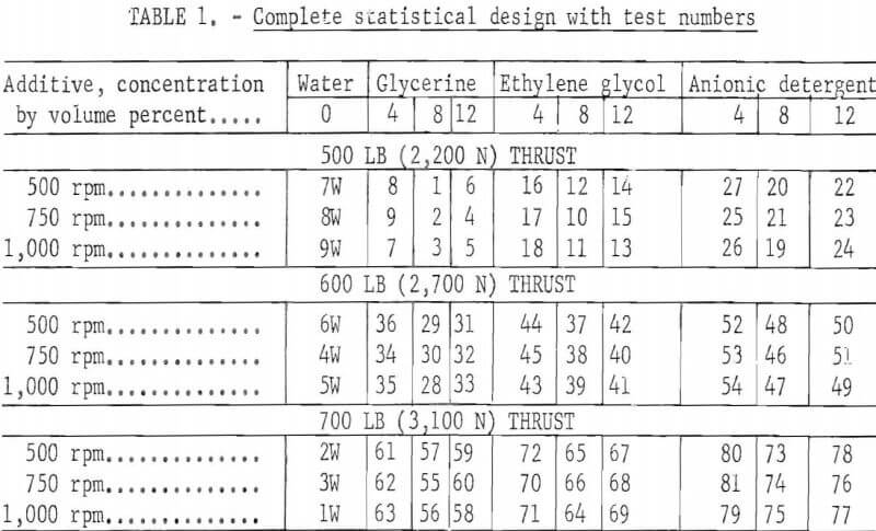 organic-additives-complete-statistical-design