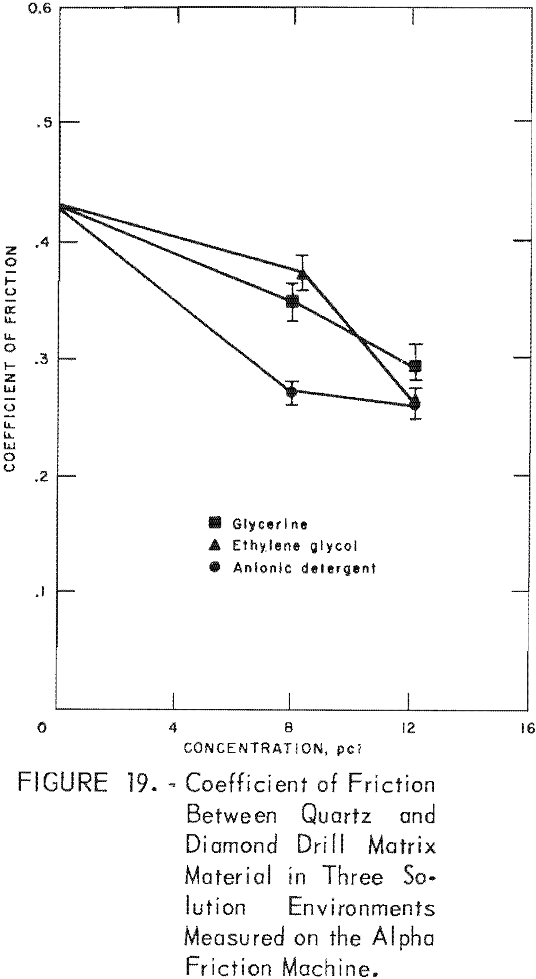 organic-additives drill matrix material