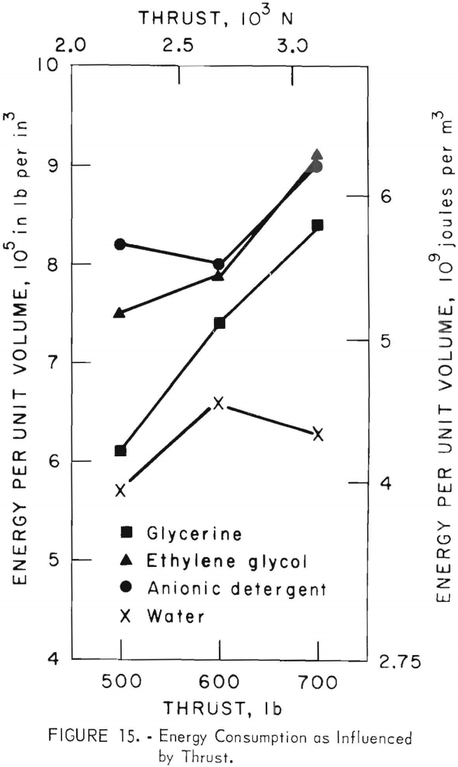 organic-additives energy consumption