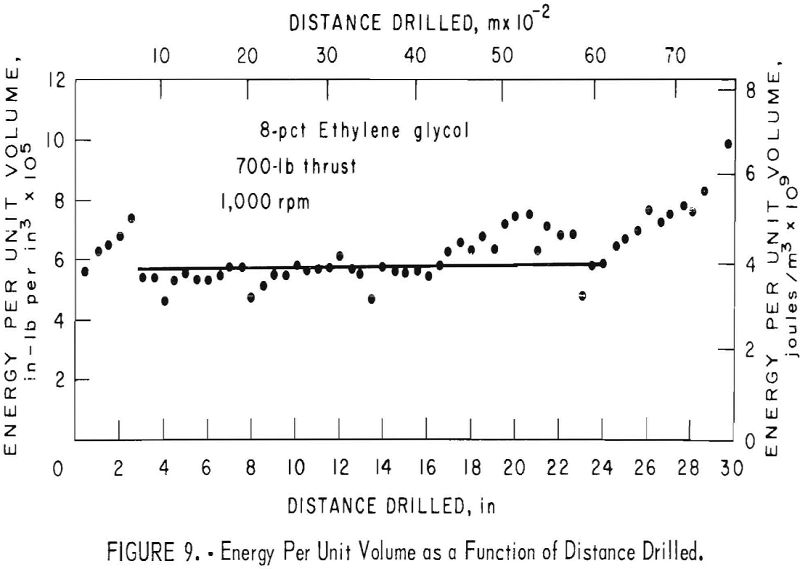 organic-additives energy per unit volume