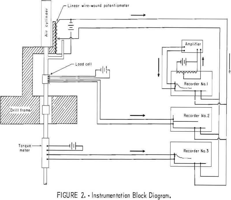 organic-additives instrumentation block diagram