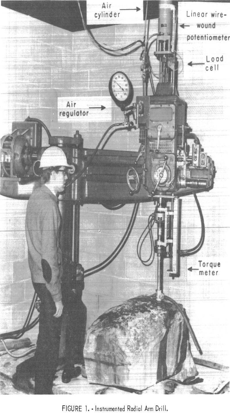 organic-additives instrumented radial arm drill