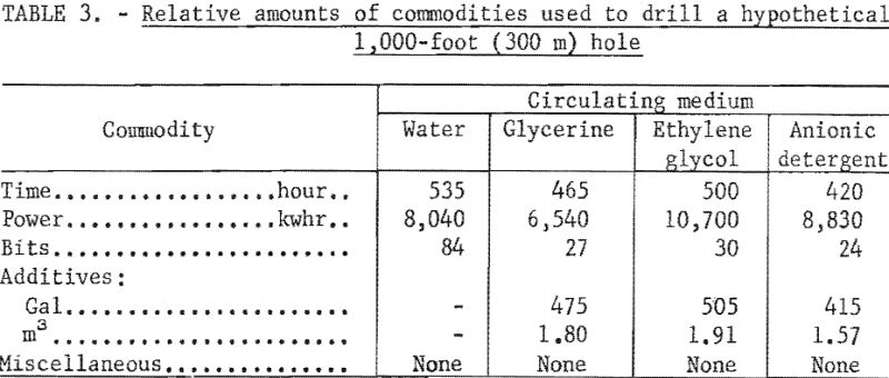 organic-additives-relative-amount